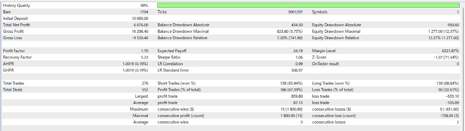 Screenshot #2 Logic Exit Audusd Mt5