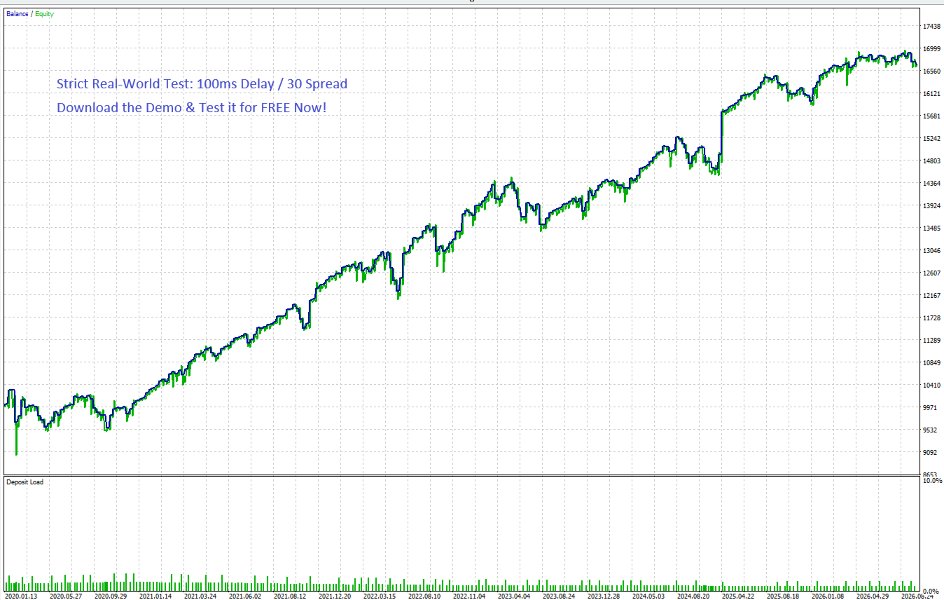 Screenshot #1 Logic Exit Audusd Mt5