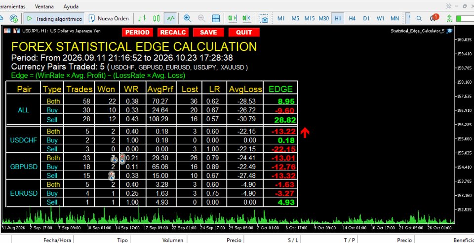 Screenshot #1 Statistical Edge Analyzer