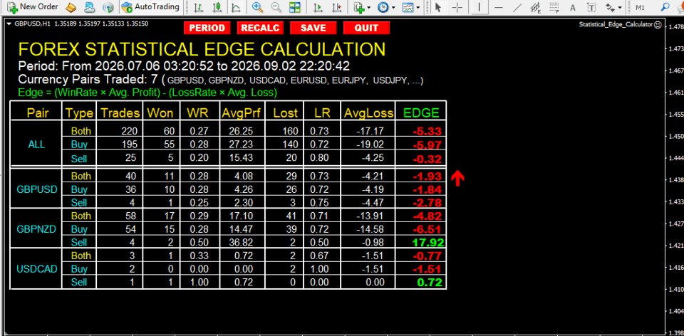 截图 #1 Statistical Edge Calculator