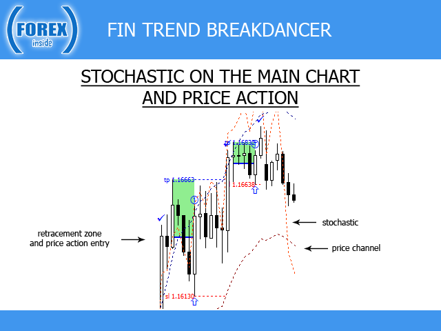 FIN Trend BreakDancer