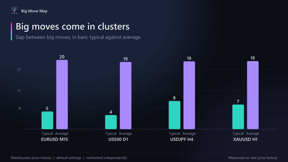 Ekran görüntüsü #4 Big Move Map