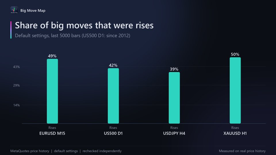 Ekran görüntüsü #5 Big Move Map