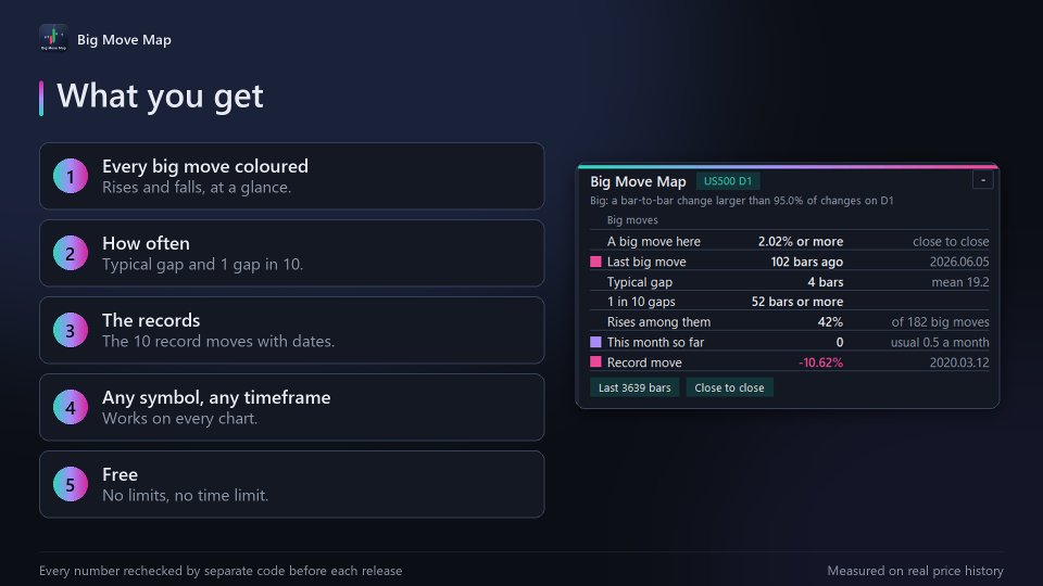 Ekran görüntüsü #11 Big Move Map