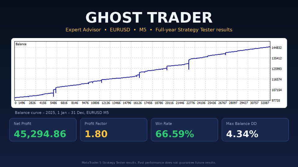 Capture d'écran #1 Ghost Trader