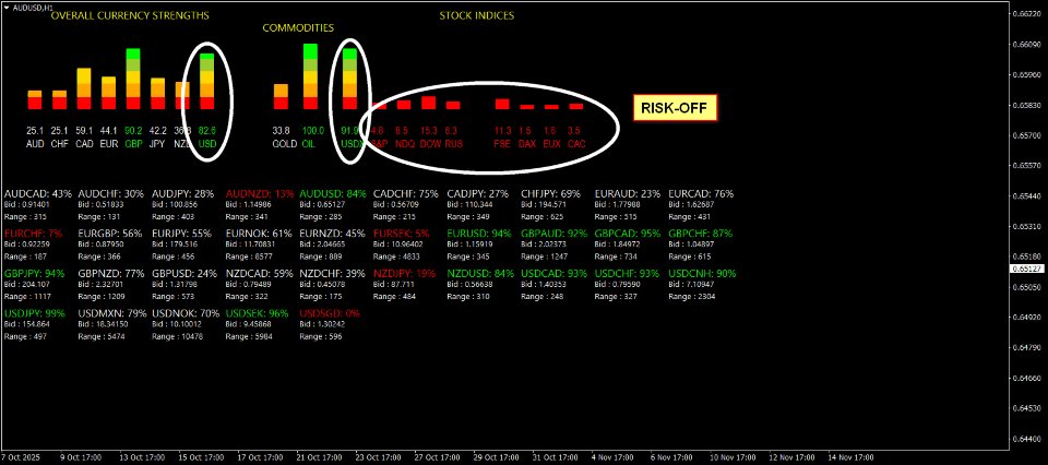 Screenshot #2 RangePower Index MT5