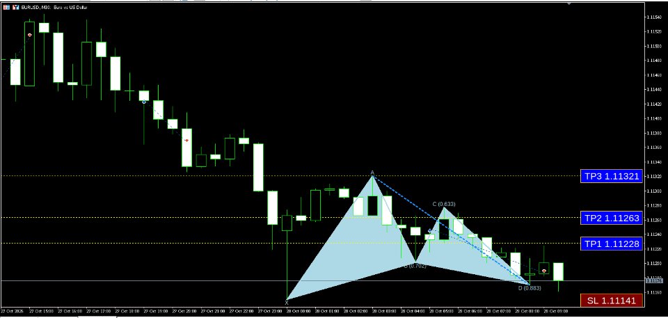 Screenshot #3 Harmonic Patterns EN