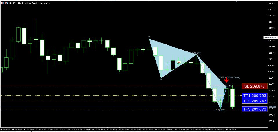 Screenshot #2 Harmonic Patterns EN