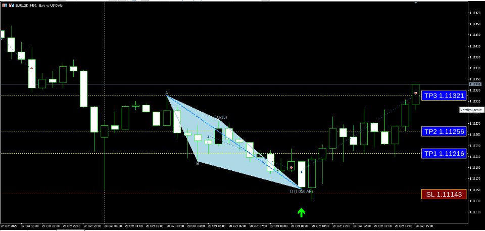 Screenshot #4 Harmonic Patterns EN