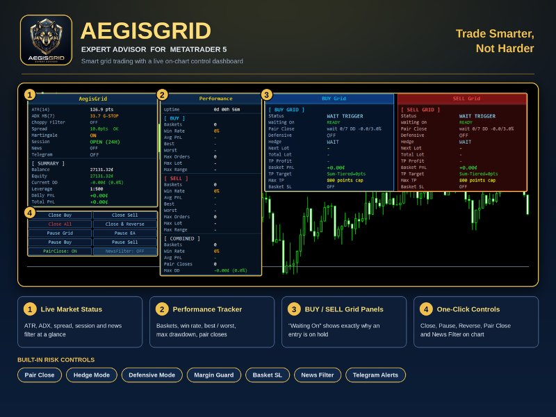 Screenshot #2 AegisGrid