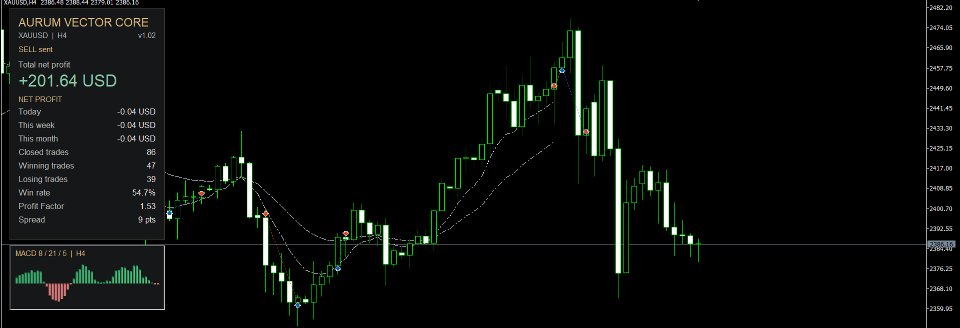 Screenshot #6 Aurum Vector Core