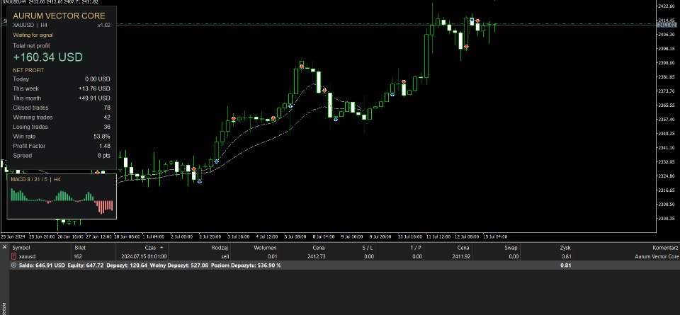 Screenshot #1 Aurum Vector Core