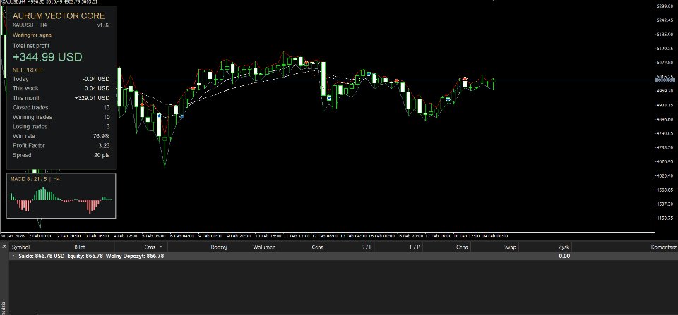 Screenshot #4 Aurum Vector Core