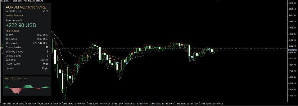 Screenshot #5 Aurum Vector Core