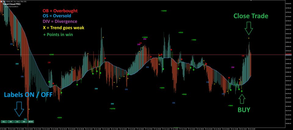 Screenshot #1 Trend Cloud PRO MT5