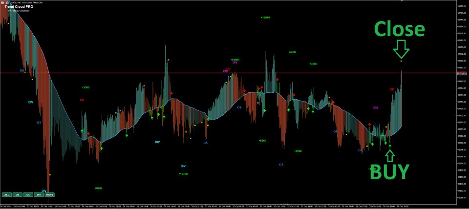 Screenshot #2 Trend Cloud PRO MT5