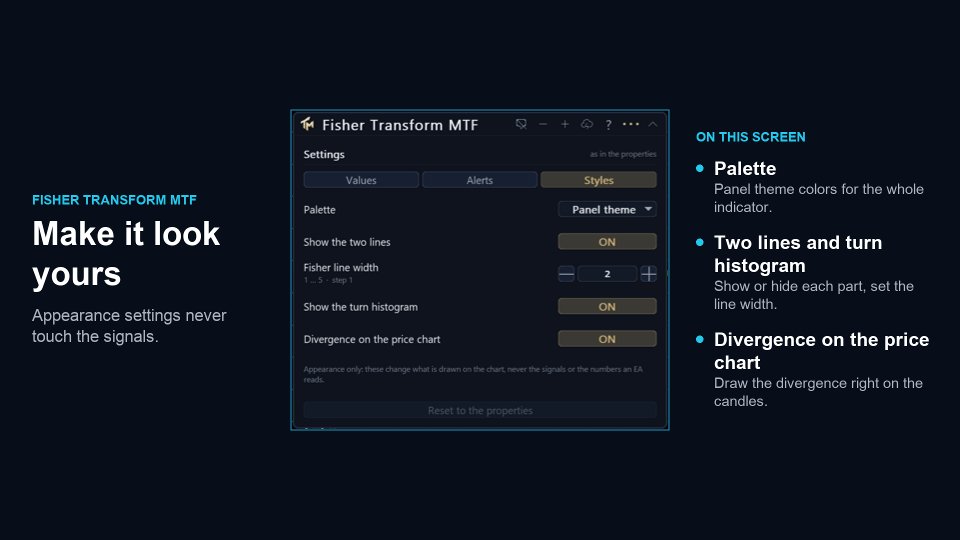 Screenshot #5 Fisher Transform MTF MT5