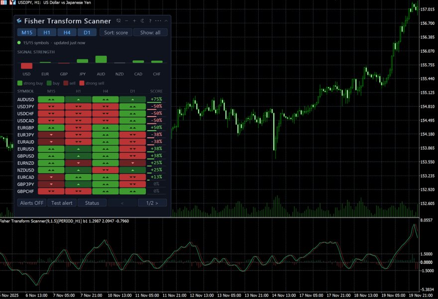 Captura de pantalla #2 Fisher Transform Scanner