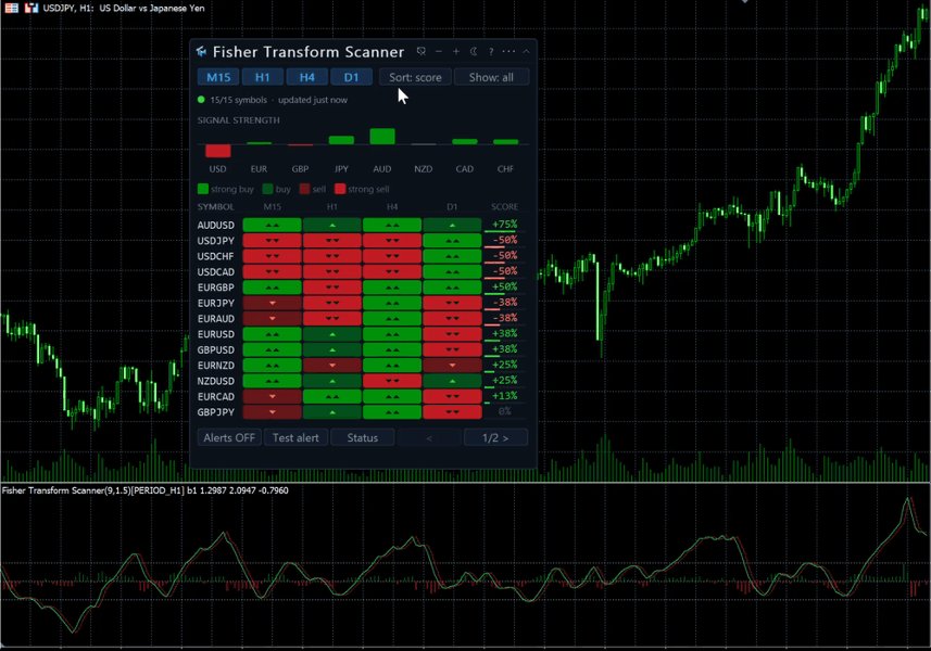 Captura de pantalla #1 Fisher Transform Scanner