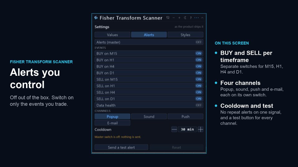 Captura de pantalla #6 Fisher Transform Scanner