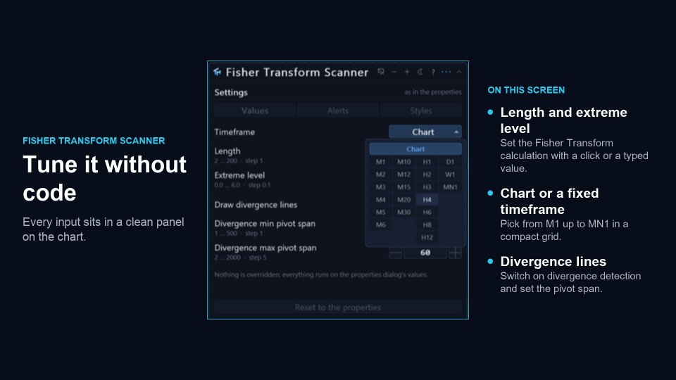 Captura de pantalla #5 Fisher Transform Scanner