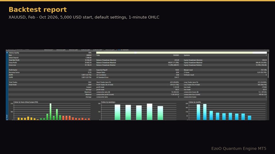 Screenshot #2 EzoO Quantum Engine MT5