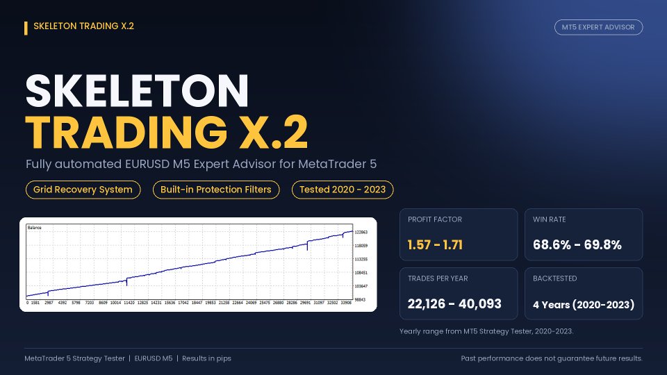 Screenshot #1 Skeleton Trading