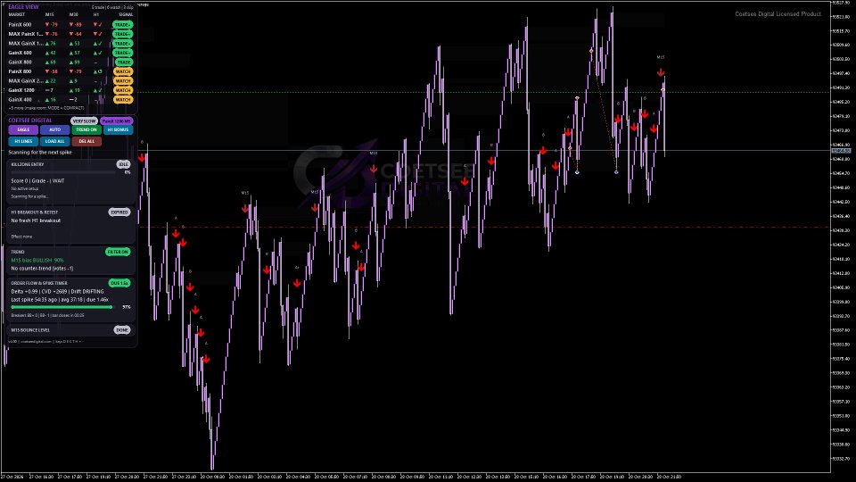 截图 #5 CD Ultimate Spike Indicator