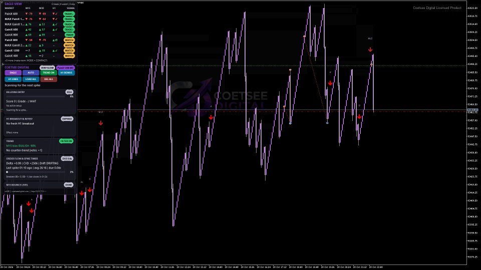 截图 #3 CD Ultimate Spike Indicator