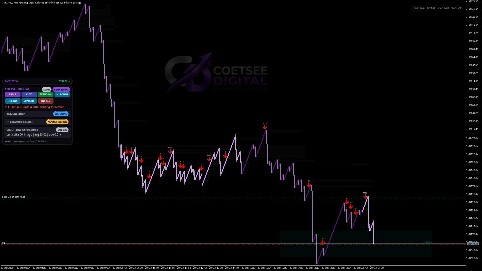 截图 #2 CD Ultimate Spike Indicator