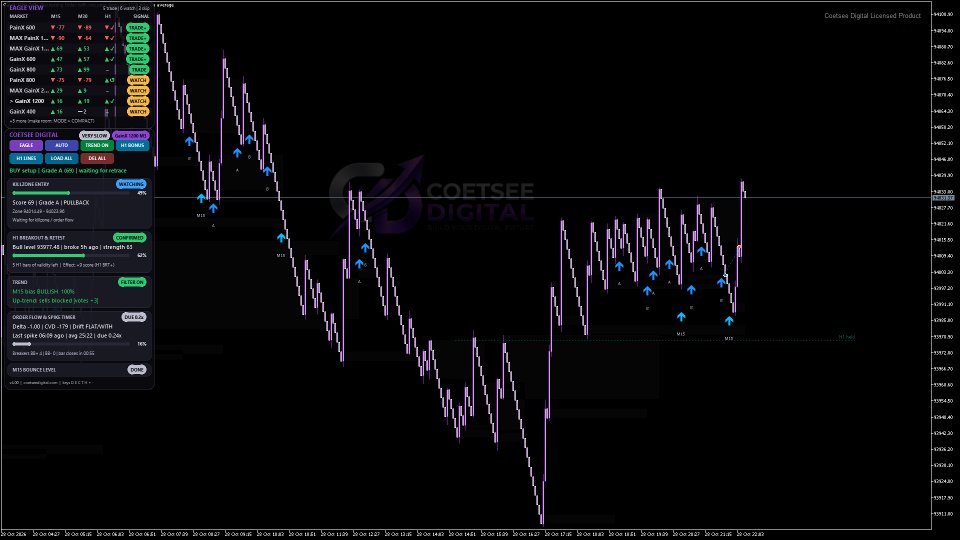 截图 #1 CD Ultimate Spike Indicator