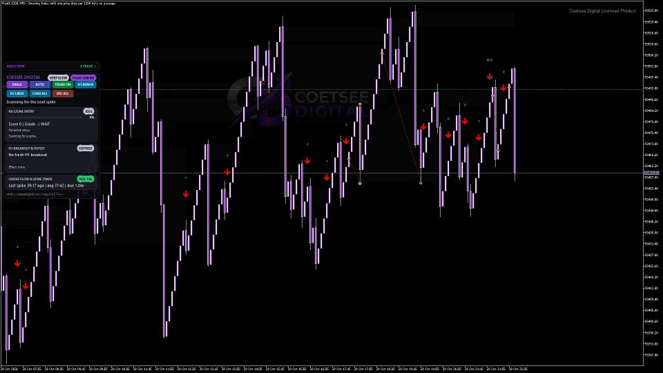截图 #4 CD Ultimate Spike Indicator
