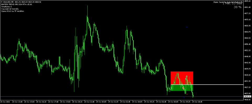 Screenshot #6 Matrix Trend Pro EA