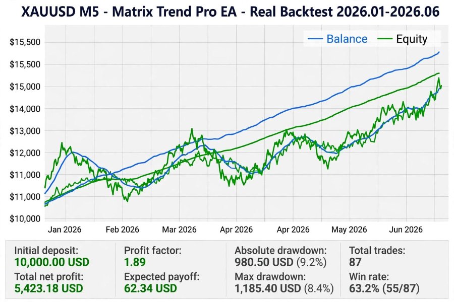 Screenshot #2 Matrix Trend Pro EA