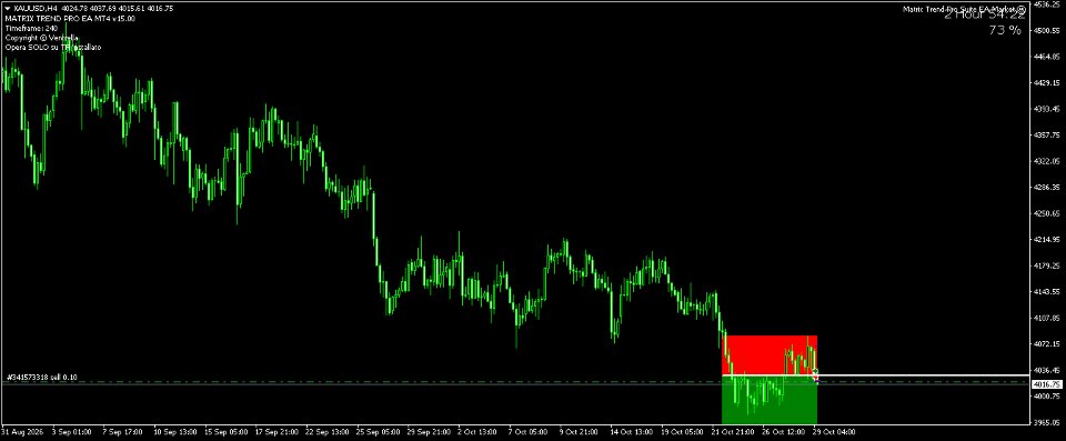 Screenshot #4 Matrix Trend Pro EA