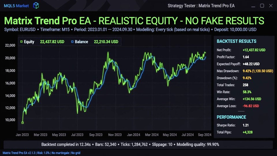 Screenshot #3 Matrix Trend Pro EA