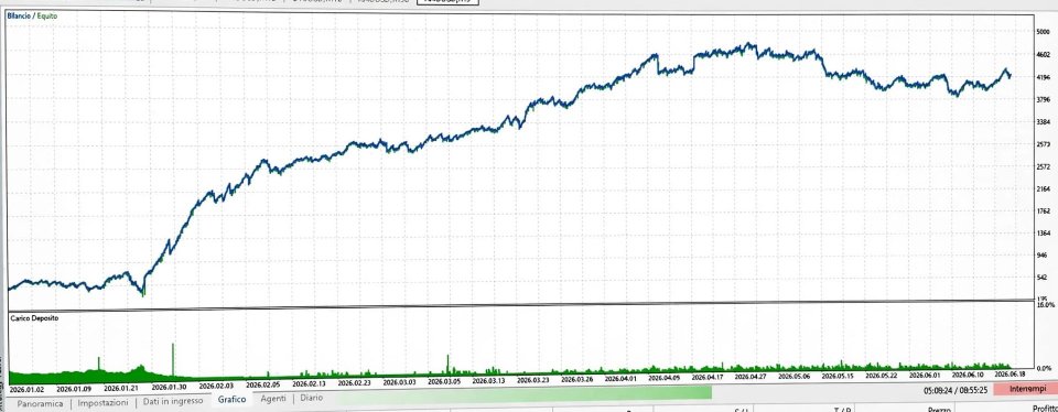 Screenshot #1 Matrix Trend Pro EA