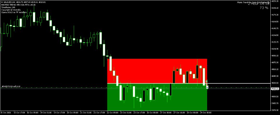 Screenshot #5 Matrix Trend Pro EA