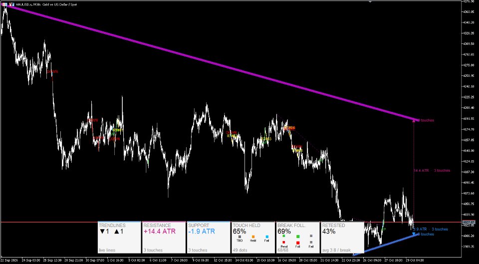 Screenshot #1 SynapticTrendline