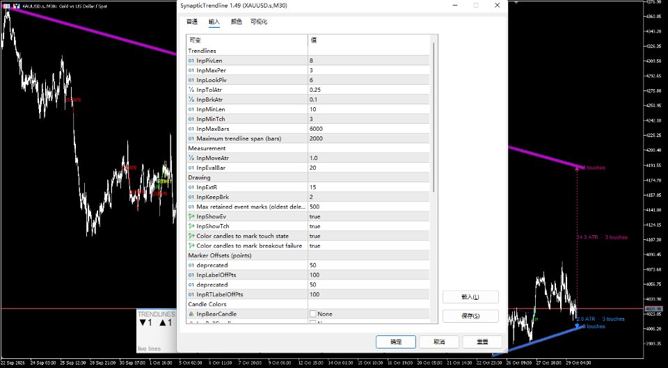 Screenshot #2 SynapticTrendline