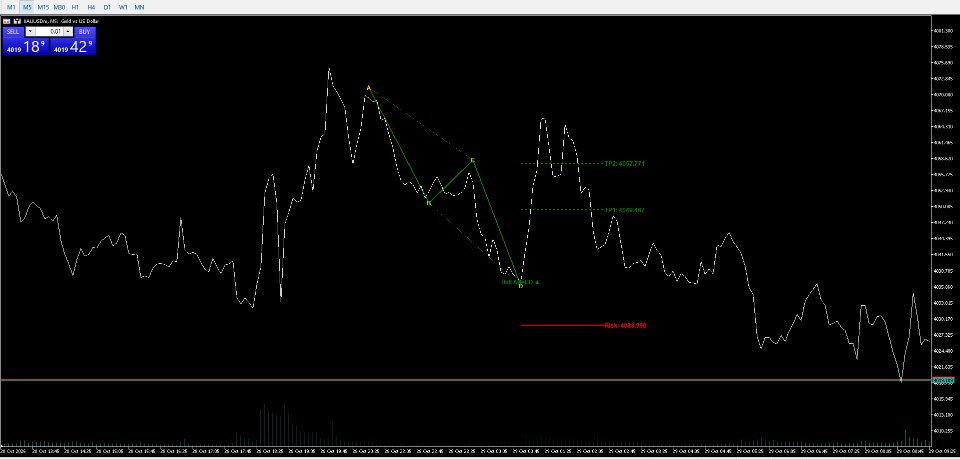Screenshot #2 THV Harmonic Patterns MT5
