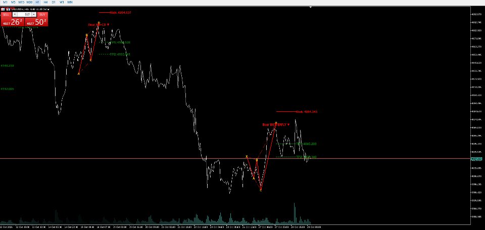 Screenshot #1 THV Harmonic Patterns MT5
