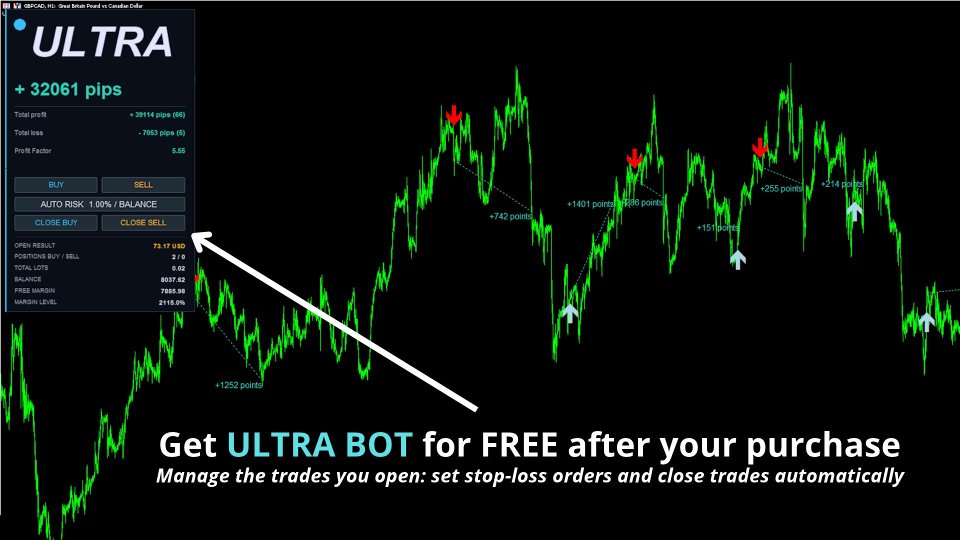 Imagens #2 Ultra Indicator