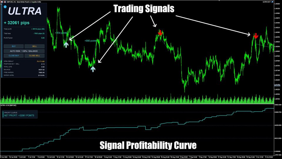 Imagens #1 Ultra Indicator