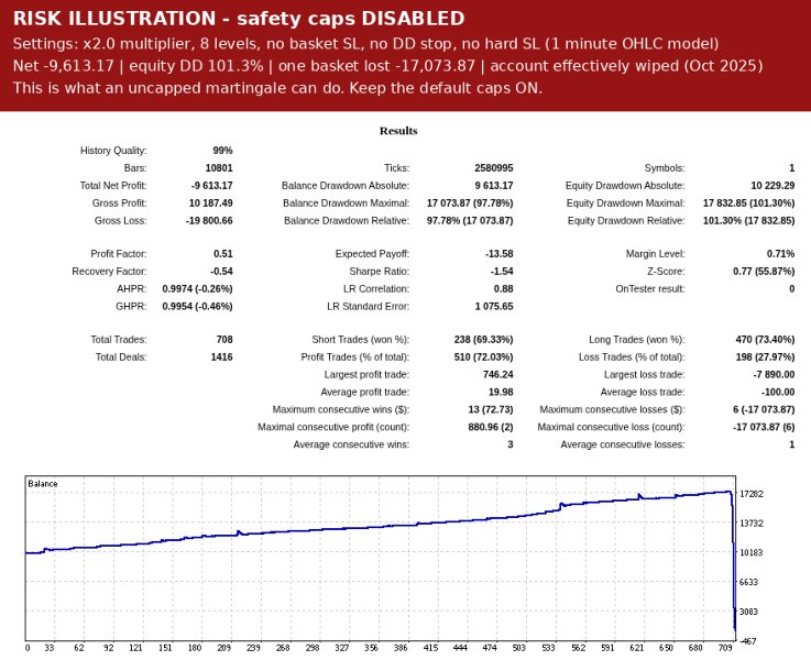 截图 #5 Gold Pullback Martingale