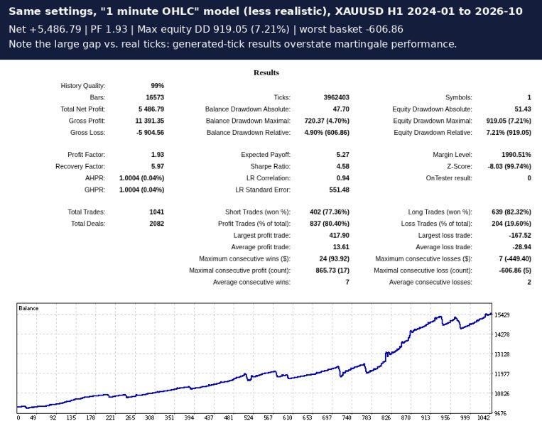 截图 #4 Gold Pullback Martingale