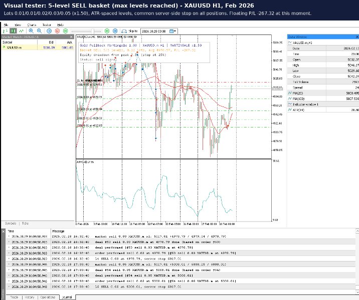 截图 #1 Gold Pullback Martingale