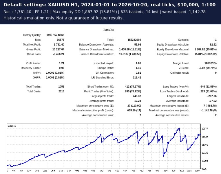截图 #3 Gold Pullback Martingale