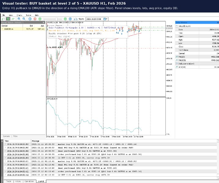 截图 #2 Gold Pullback Martingale