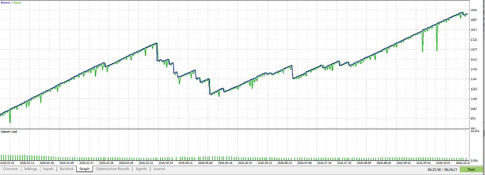 截图 #2 ZigZag Confirmation EA